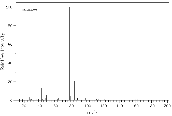 1,1,3-Trichloroacetone(921-03-9) MS