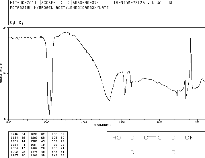 Acetylenedicarboxylic acid monopotassium salt(928-04-1) Raman