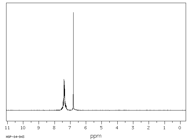 N-Phenylmaleimide(941-69-5) MS