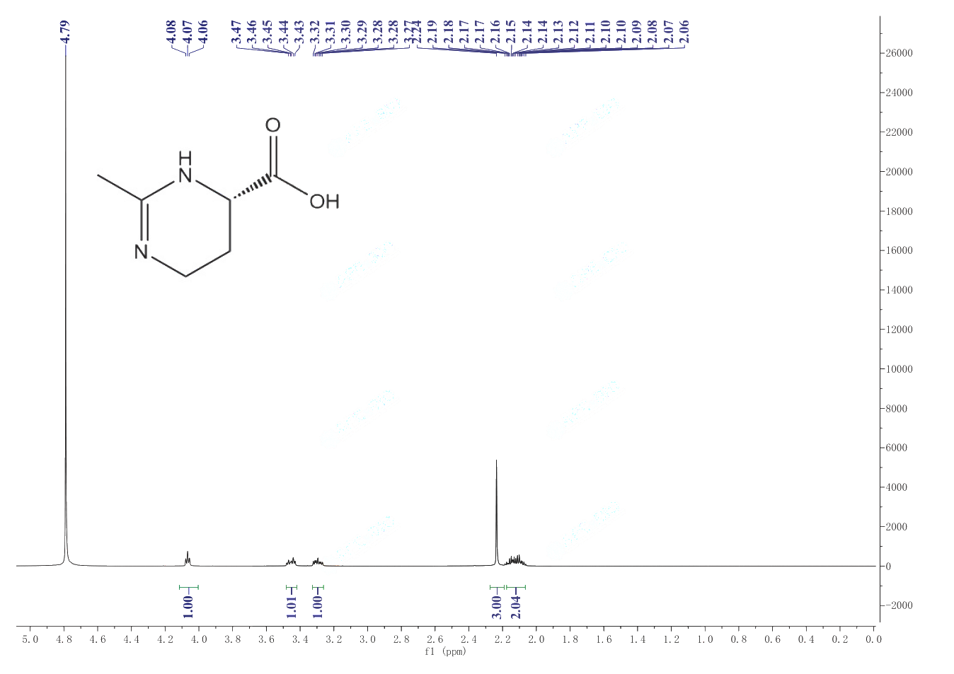 Ectoine(96702-03-3) <sup>1</sup>H NMR