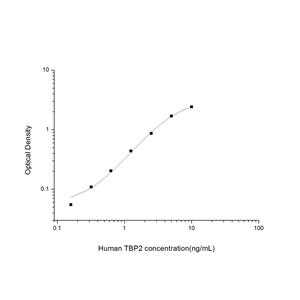 人硫氧还蛋白结合蛋白2(TBP2)ELISA试剂盒 YB74316Hu,TBP2