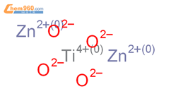 钛酸锌CAS号12036-69-0