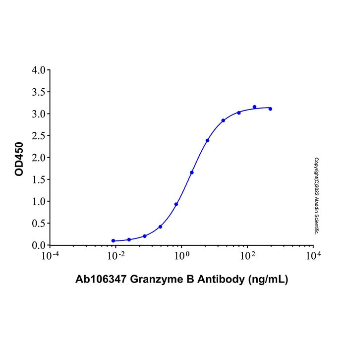 Recombinant Human Granzyme B Protein