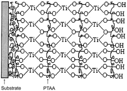 Graphical abstract: Construction of organic–inorganic hybrid ultrathin films self-assembled from poly(thiophene-3-acetic acid) and TiO2