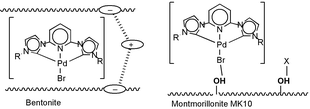 Graphical abstract: Preparation of a new clay-immobilized highly stable palladium catalyst and its efficient recyclability in the Heck reaction