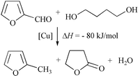 Graphical abstract: A new strategy for the efficient synthesis of 2-methylfuran and γ-butyrolactone