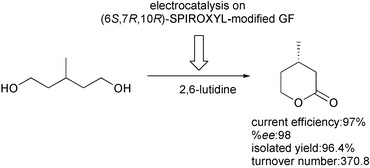 Graphical abstract: Asymmetric electrochemical lactonization of diols on a chiral 1-azaspiro[5.5]undecane N-oxyl radical mediator-modified graphite felt electrode