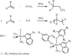 Graphical abstract: From atom transfer radical addition to atom transfer radical polymerisation of vinyl monomers mediated by ruthenium indenylidene complexes