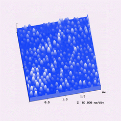 Graphical abstract: Nanostructured silicon surfaces via nanoporous alumina