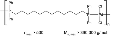 Graphical abstract: A high molecular weight reversible coordination polymer of PdCl2 and 1,12-bis(diphenylphosphino)dodecane