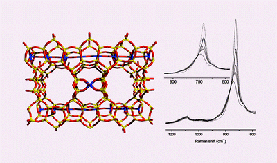 Graphical abstract: Healing of defects in ETS-10 by selective UV irradiation: a Raman study