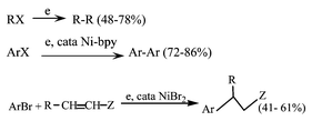 Graphical abstract: Room-temperature ionic liquids as new solvents for organic electrosynthesis. The first examples of direct or nickel-catalysed electroreductive coupling involving organic halides