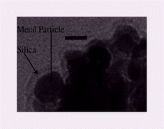 Graphical abstract: Ultra-thin porous silica coated silver–platinum alloy nano-particle as a new catalyst precursor