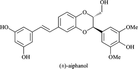 Graphical abstract: Convergent synthesis and preliminary biological evaluations of the stilbenolignan (±)-aiphanol and various congeners