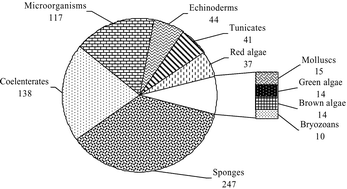 Graphical abstract: Marine natural products