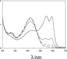 Graphical abstract: Unusual chromic and doping behavior of ether substituted polythiophenes
