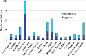 Graphical abstract: Marine natural products