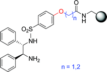 Graphical abstract: Preparation of polymer-supported Ru-TsDPEN catalysts and use for enantioselective synthesis of (S)-fluoxetine