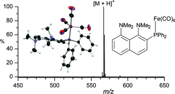 Graphical abstract: Proton sponge phosphines: electrospray-active ligands