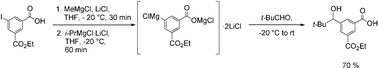 Graphical abstract: Halogen–magnesium exchange on unprotected aromatic and heteroaromatic carboxylic acids
