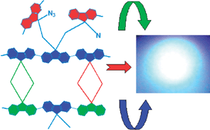 Graphical abstract: On the origin of high quality white light emission from a hybrid organic/inorganic light emitting diode using azide functionalized polyfluorene