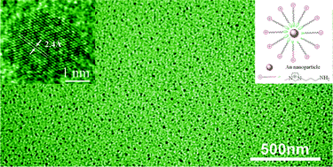 Graphical abstract: Green synthesis of 1–2 nm gold nanoparticles stabilized by amine-terminated ionic liquid and their electrocatalytic activity in oxygen reduction
