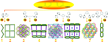 Graphical abstract: d10-Metal coordination polymers based on analogue di(pyridyl)imidazole derivatives and 4,4′-oxydibenzoic acid: influence of flexible and angular characters of neutral ligands on structural diversity