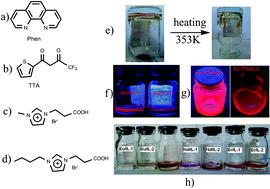 Graphical abstract: Green synthesis of luminescent soft materials derived from task-specific ionic liquid for solubilizing lanthanide oxides and organic ligand