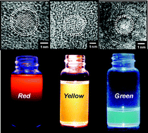 Graphical abstract: Controlled chemical etching for silicon nanocrystals with wavelength-tunable photoluminescence