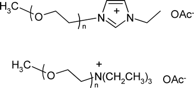 Graphical abstract: Lipase dissolution and stabilization in ether-functionalized ionic liquids