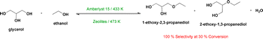 Graphical abstract: Etherification of glycerol with ethanol over solid acid catalysts