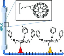 Graphical abstract: Aromatic tripodal receptors for (C60-Ih)[5,6]fullerene