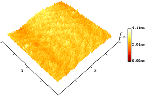 Graphical abstract: Superhydrophobic electrospun POSS-PMMA copolymer fibres with highly ordered nanofibrillar and surface structures