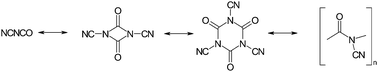 Graphical abstract: Cyanogen isocyanate (NC–NCO) revisited: thermal and chemical reactivity of a hydrogen-free precursor to C–N–(O) polymers