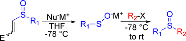 Graphical abstract: Nucleophilic attack of 2-sulfinyl acrylates: A mild and general approach to sulfenic acid anions