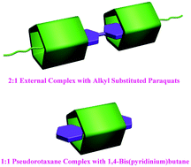 Graphical abstract: Complex interactions of pillar[5]arene with paraquats and bis(pyridinium) derivatives