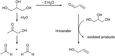 Graphical abstract: From glycerol to allyl alcohol: iron oxide catalyzed dehydration and consecutive hydrogen transfer