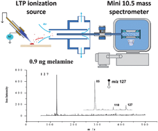 Graphical abstract: Direct analysis of melamine in complex matrices using a handheld mass spectrometer