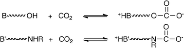 Graphical abstract: Reversible zwitterionic liquids, the reaction of alkanol guanidines, alkanol amidines, and diamines with CO2