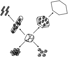 Graphical abstract: Hydrothermal synthesis of novel alpha alumina nano-materials with controlled morphologies and high thermal stabilities