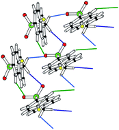 Graphical abstract: Does intermolecular S [[double bond, length as m-dash]] O⋯H–C–S [[double bond, length as m-dash]] O hydrogen bonding in sulfoxides and sulfones provide a robust supramolecular synthon in the solid state?