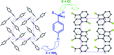Graphical abstract: Directing role of functional groups in selective generation of C–H⋯π interactions: In situ cryo-crystallographic studies on benzyl derivatives