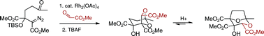 Graphical abstract: Synthetic and computational studies on the tricarboxylate core of 6,7-dideoxysqualestatin H5 involving a carbonyl ylide cycloaddition–rearrangement