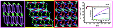 Graphical abstract: Three-dimensional lanthanide–silver heterometallic coordination polymers: syntheses, structures and properties