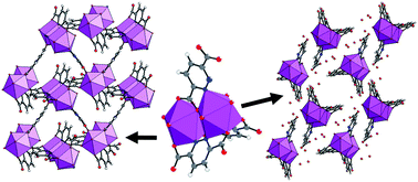 Graphical abstract: Lanthanide-based 0D and 2D molecular assemblies with the pyridazine-3,6-dicarboxylate linker