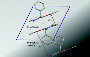 Graphical abstract: Insights into conformational and packing features in a series of aryl substituted ethyl-6-methyl-4-phenyl-2-oxo-1,2,3,4-tetrahydropyrimidine-5-carboxylates