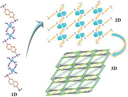 Graphical abstract: A new family of 3D heterometallic 3d–4f organodisulfonate complexes based on the linkages of 2D [Ln(nds)(H2O)]+ layers and [Cu(ina)2]− chains