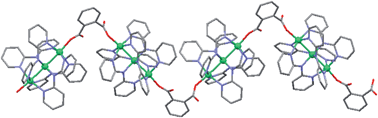 Graphical abstract: Synthesis, structures, and properties of three coordination compounds based on trinickel clusters extended by phenyldicarboxylate ligands