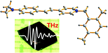 Graphical abstract: Acentric nonlinear optical N-benzyl stilbazolium crystals with high environmental stability and enhanced molecular nonlinearity in solid state