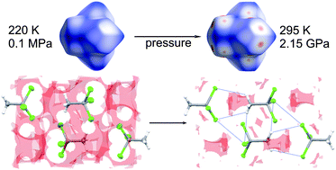 Graphical abstract: Crystalline gas of 1,1,1-trichloroethane